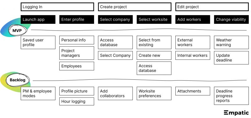 Design Diagramm der ARGE Baustahl Anwendung.