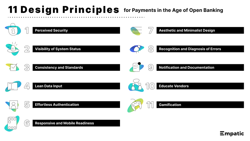 Illustrated graphic of the 11 design principles for payments in the age of open banking.